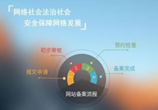 關(guān)于華南BGP機(jī)房公安備案的緊急通知！